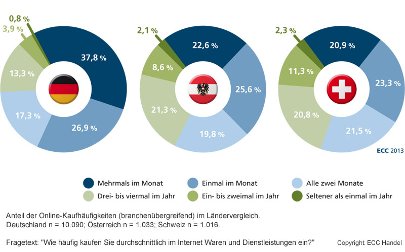 buy die hypertoniekrankheiten 1930