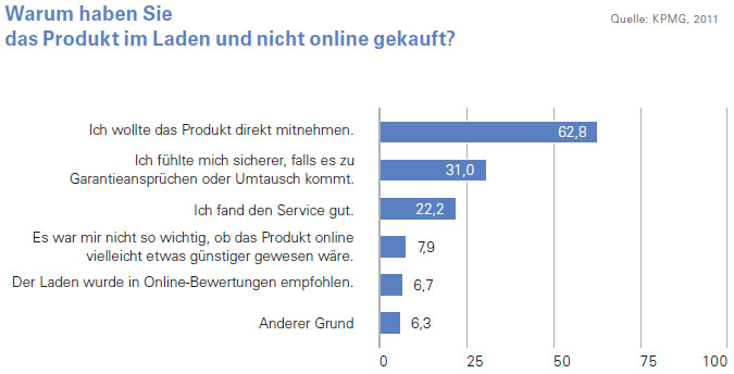 online geld verdienen schnell